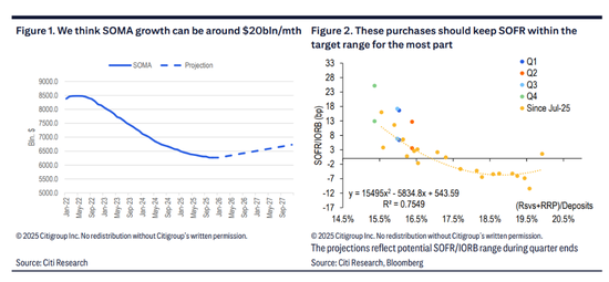 美联储重启“扩表”为时不远了,最快12月宣布?