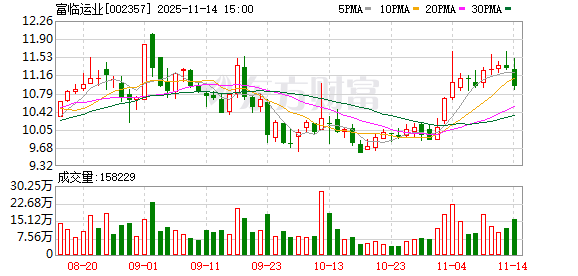 4.25亿元！四川客运龙头拟出售子公司股权，转身与顺丰系公司布局低空经济