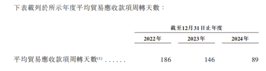 “宁王”背后的物流大佬二次IPO，与4大客户、3大供应商打官司！