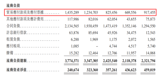 “宁王”背后的物流大佬二次IPO，与4大客户、3大供应商打官司！