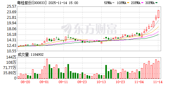 粤桂股份：股票交易异常波动