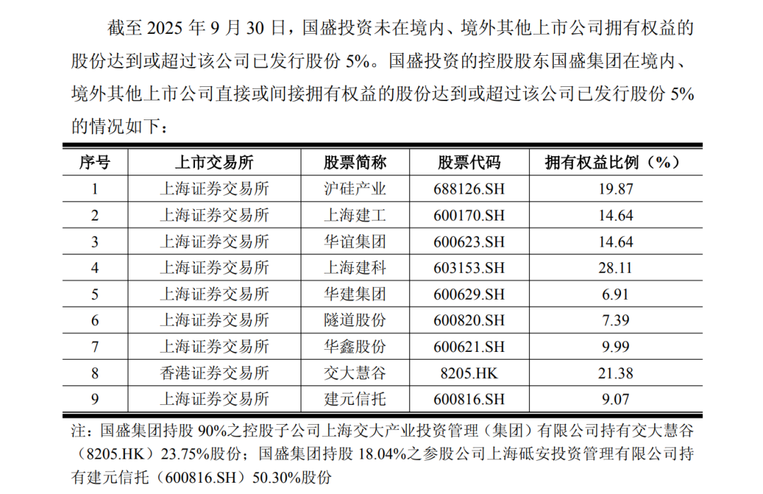 半导体龙头 第一大股东拟变更