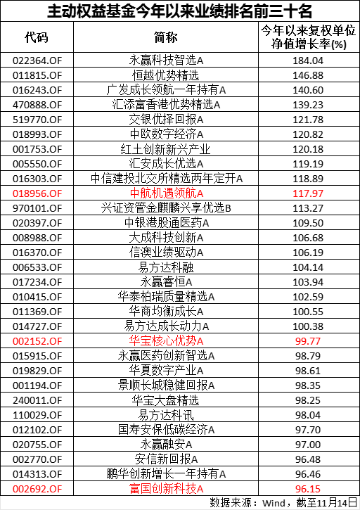 市场风格切换,基金年终排名平添变数