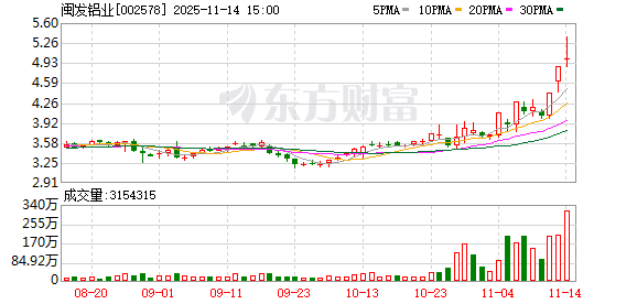 闽发铝业：股票交易异常波动