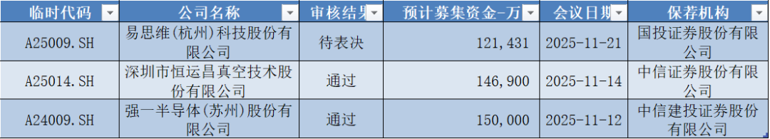 华盛锂电领跑科创板