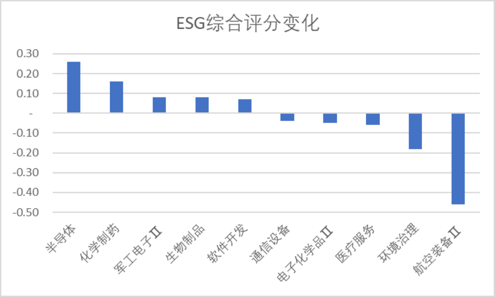 华盛锂电领跑科创板
