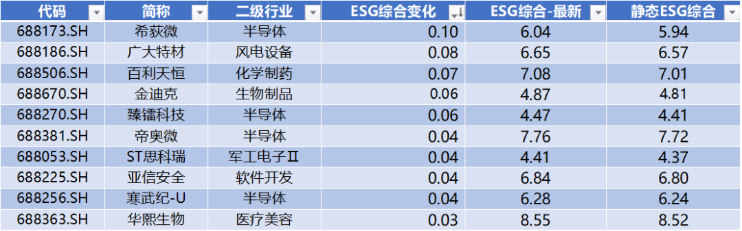 华盛锂电领跑科创板