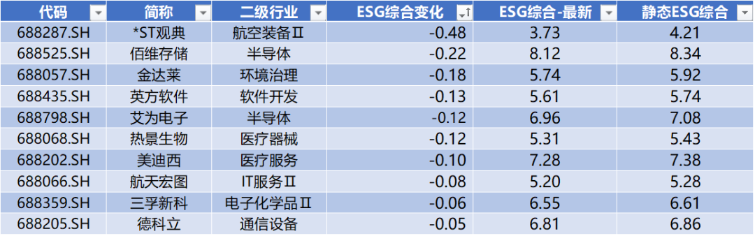 华盛锂电领跑科创板