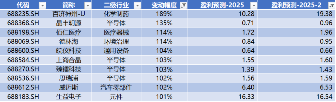 华盛锂电领跑科创板