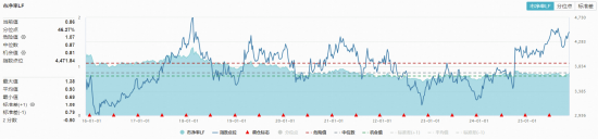 高股息资产成避风港！银行股大面积拉升，银行含量近半的价值ETF（510030）逆市收红！
