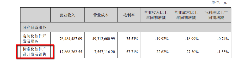 财说|AI编程收费潮下，金现代“轻骑兵”能否杀出重围？