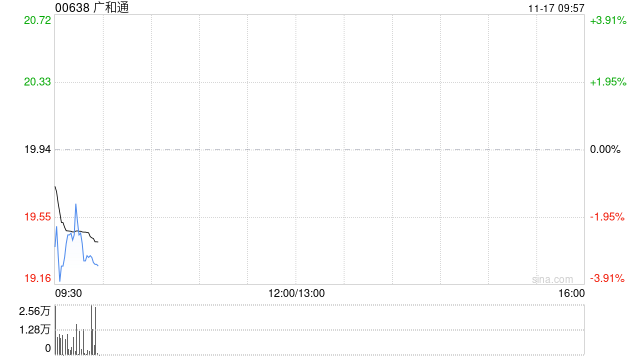 广和通：稳定价格行动、稳定价格期结束及超额配股权失效
