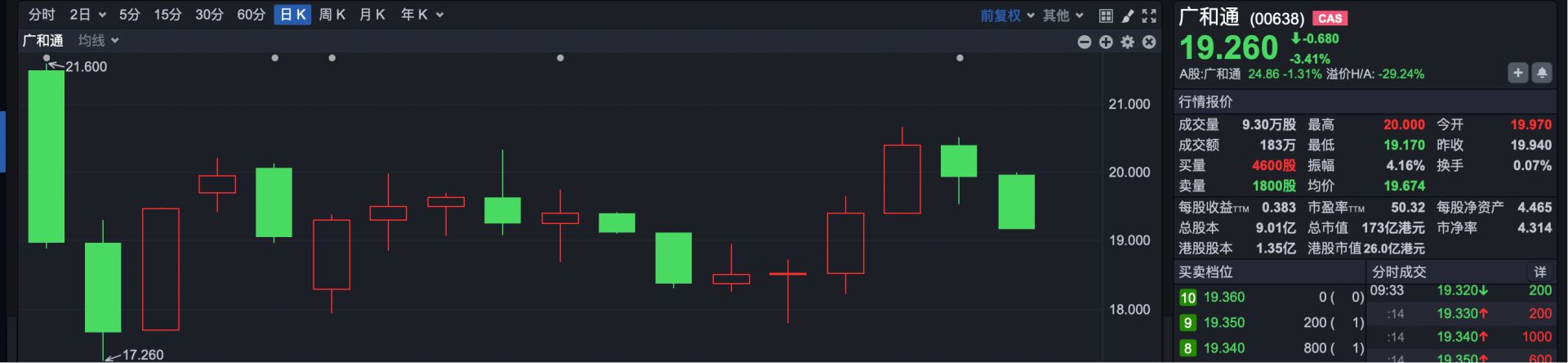 港股持续震荡 机构建议关注高低切换下的新机会