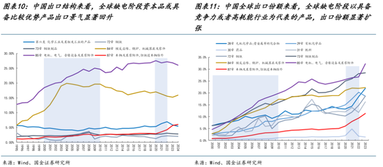 AI的尽头是电力 | 国金研究