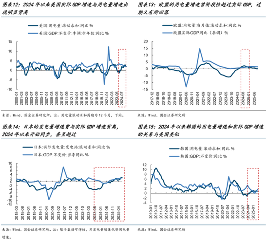 AI的尽头是电力 | 国金研究
