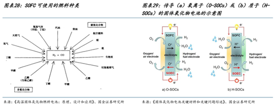 AI的尽头是电力 | 国金研究