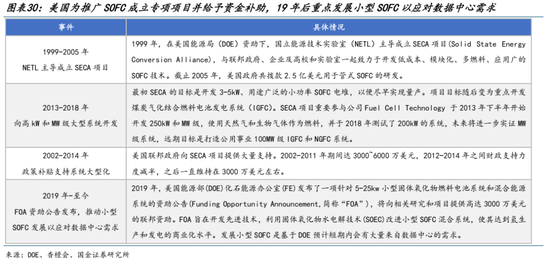 AI的尽头是电力 | 国金研究