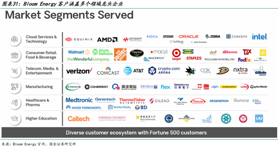 AI的尽头是电力 | 国金研究