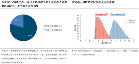 AI的尽头是电力 | 国金研究