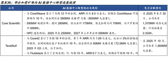 AI的尽头是电力 | 国金研究