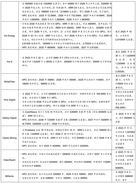 AI的尽头是电力 | 国金研究