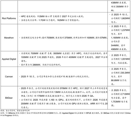 AI的尽头是电力 | 国金研究