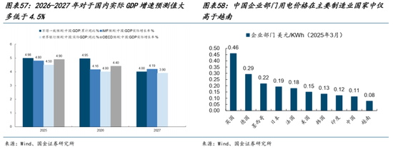 AI的尽头是电力 | 国金研究