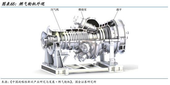 AI的尽头是电力 | 国金研究