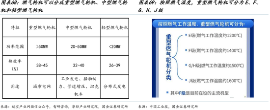AI的尽头是电力 | 国金研究