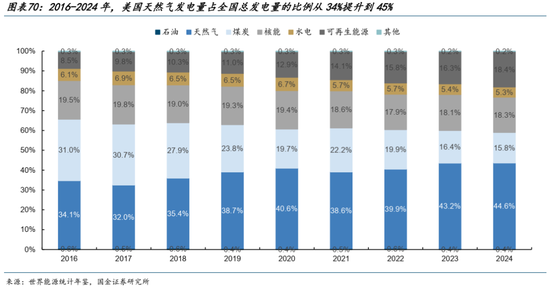 AI的尽头是电力 | 国金研究