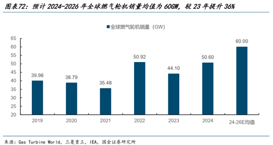 AI的尽头是电力 | 国金研究