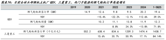 AI的尽头是电力 | 国金研究