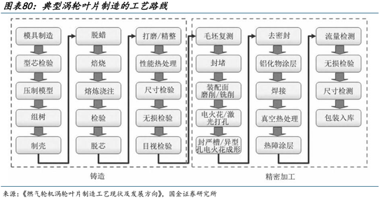 AI的尽头是电力 | 国金研究