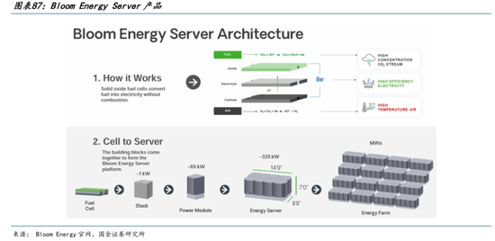 AI的尽头是电力 | 国金研究