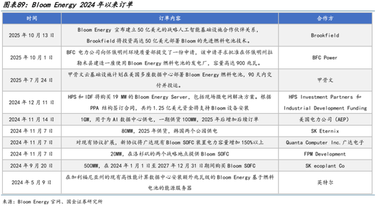 AI的尽头是电力 | 国金研究