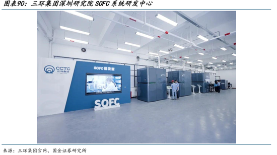 AI的尽头是电力 | 国金研究