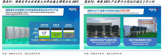 AI的尽头是电力 | 国金研究