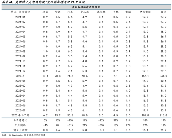 AI的尽头是电力 | 国金研究