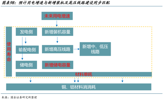 AI的尽头是电力 | 国金研究