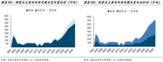 AI的尽头是电力 | 国金研究