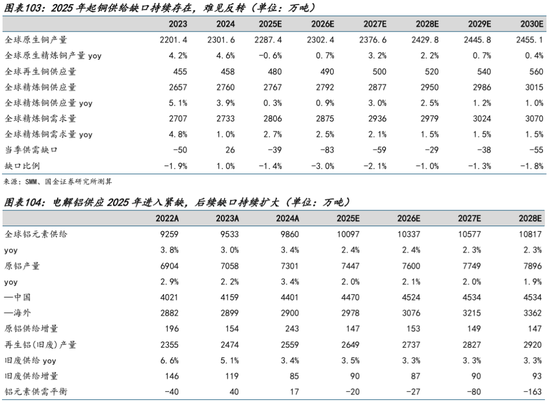 AI的尽头是电力 | 国金研究