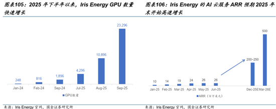 AI的尽头是电力 | 国金研究