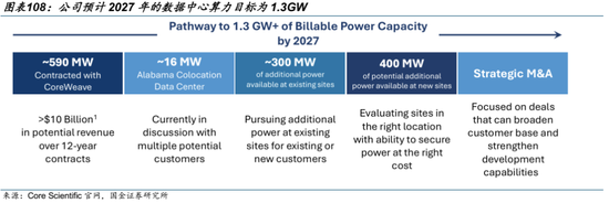AI的尽头是电力 | 国金研究