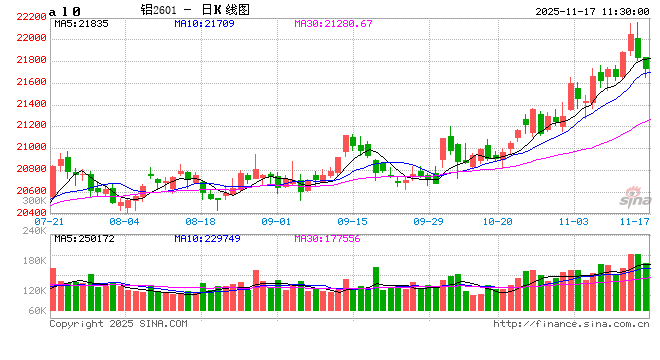 华泰期货铝周报：铝基本面向好，回调深度有限