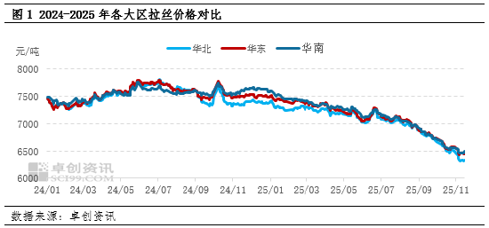 聚丙烯：区域之间供应压力分化 大区价差将进一步走阔