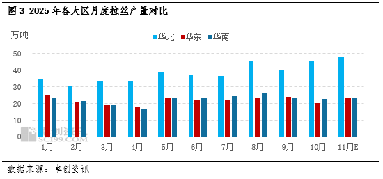 聚丙烯：区域之间供应压力分化 大区价差将进一步走阔
