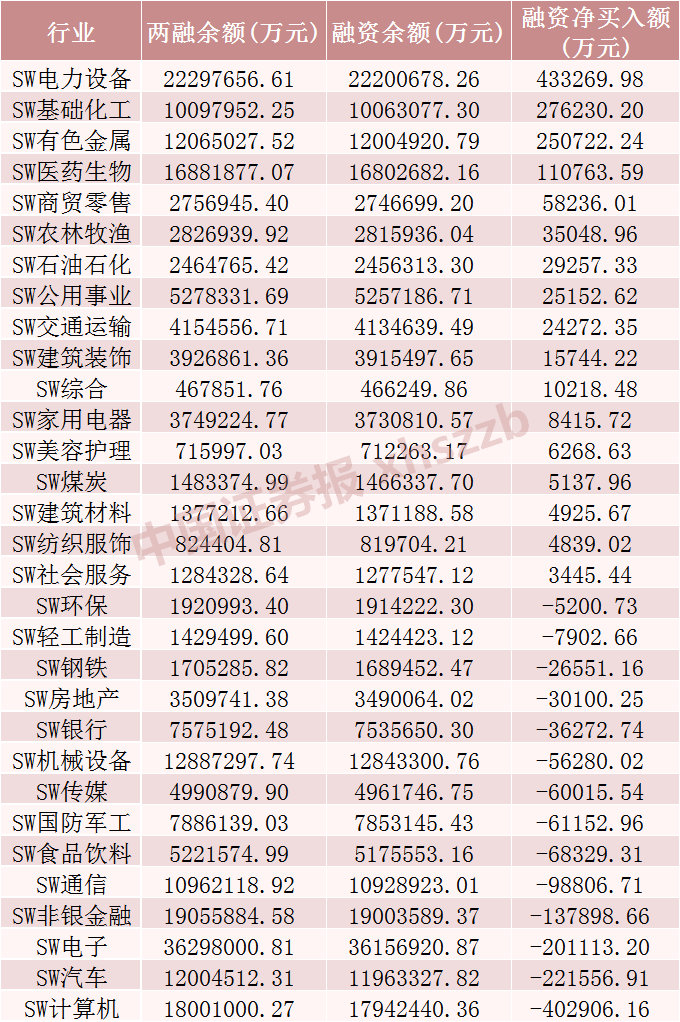 这些股票，融资客加仓