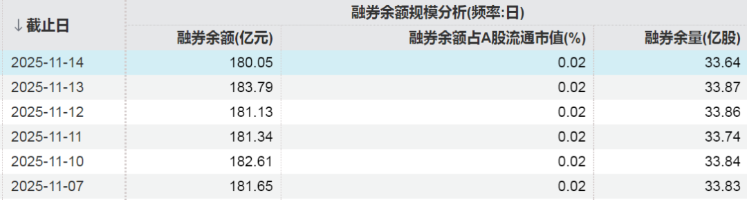 这些股票，融资客加仓