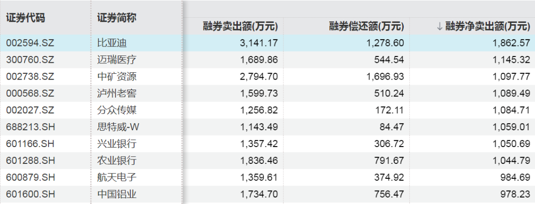 这些股票，融资客加仓