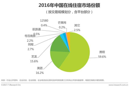 “霸主”携程的邪门武器，或涉嫌多方面违法